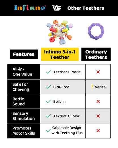 Baby Montessori Sensory Teething Toy - Safe, Multi-Functional BPA-Free Silicone Teether for Babies 0-12 Months - Teething Relief & Fun Play with Rattle - Perfect Baby Toys for Boys & Girls